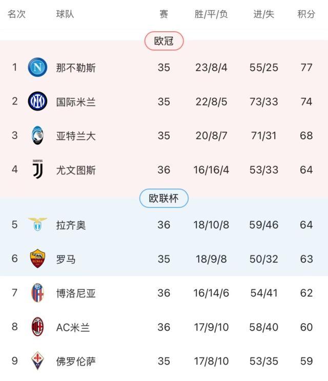 海星体育在线娱乐-【意甲】穆阿尼破门卡卢卢红牌，拉齐奥绝平十人尤文