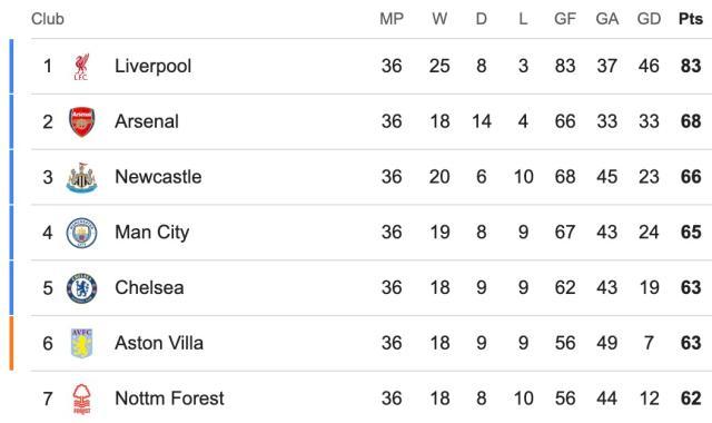 海星体育入口-【英超】2分钟丢2球+连扳2球！阿森纳2比2客平利物浦